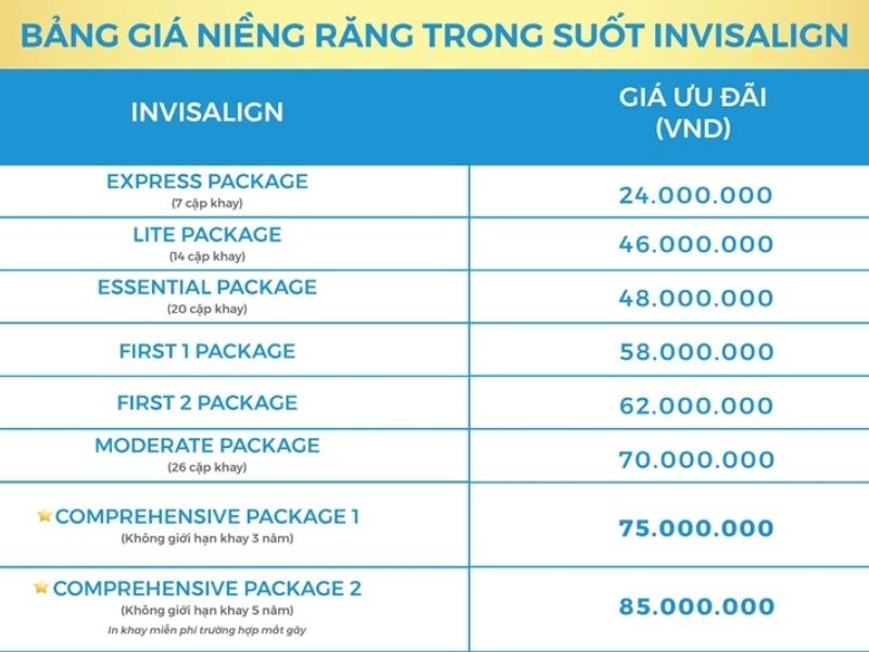 nieng-rang-invisalign-tai-tphcm-6