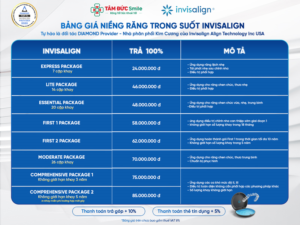nieng-rang-trong-suot-gia-bao-nhieu-bang-gia-invisalign-tai-tam-duc-smile-710-1