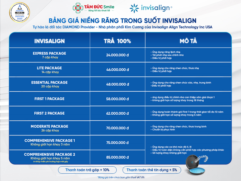 nieng-rang-trong-suot-gia-bao-nhieu-bang-gia-invisalign-tai-tam-duc-smile-710-1