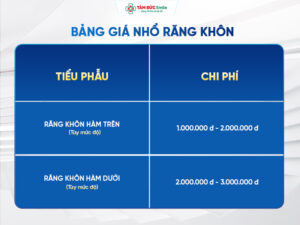 nho-rang-khon-bao-nhieu-tien-bang-gia-chi-tiet-tai-nha-khoa-tam-duc-smile-687-1