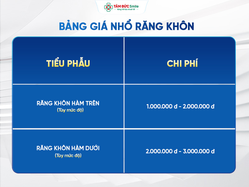 nho-rang-khon-bao-nhieu-tien-bang-gia-chi-tiet-tai-nha-khoa-tam-duc-smile-687-1