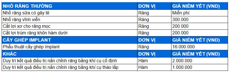 nha-khoa-tam-duc-smile-cn-phuoc-tinh-ba-ria-vung-tau-4