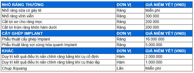 nha-khoa-tam-duc-smile-huynh-tan-phat-64