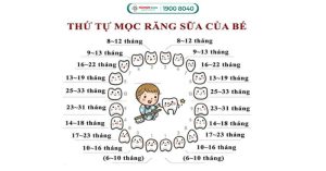thu-tu-moc-rang-cua-tre