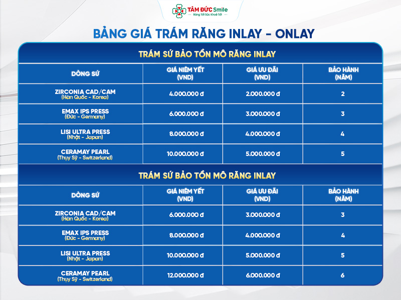 tram-rang-inlay-onlay-gia-bao-nhieu-1