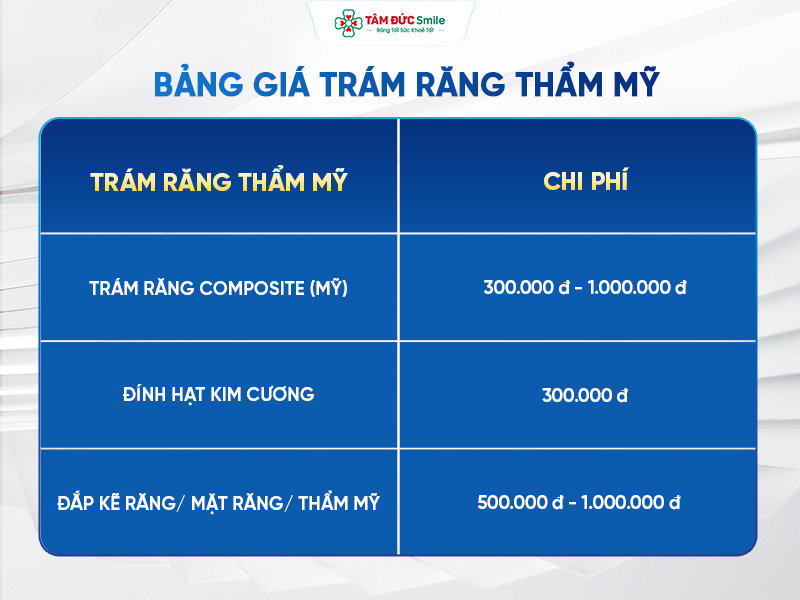 chi-phi-tram-rang-het-bao-nhieu-tien-325-1