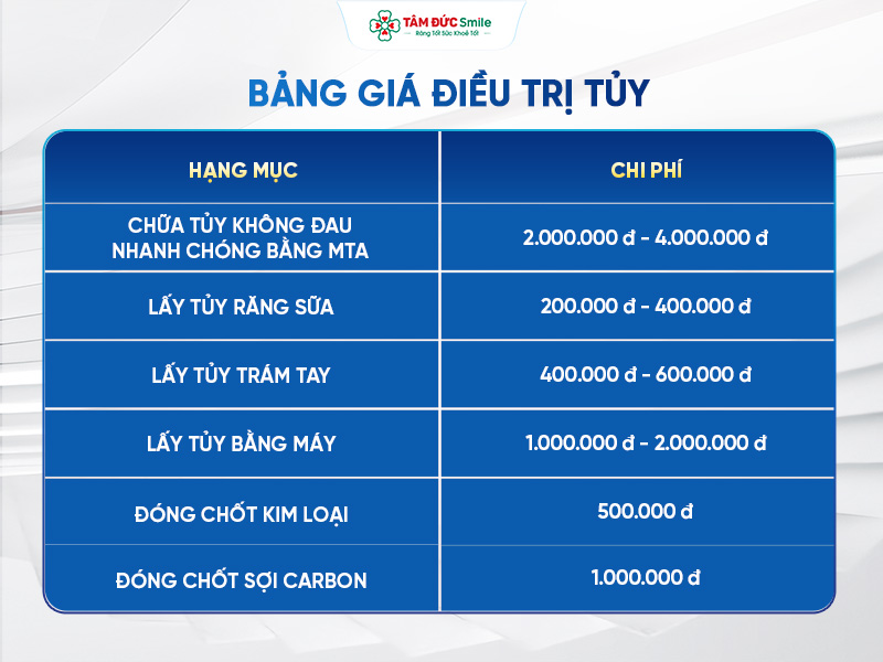 chua-tuy-rang-bi-sau-gia-bao-nhieu-tien-hien-nay-905-1